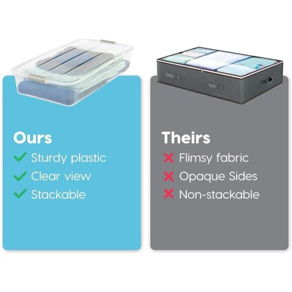 50 Qt Plastic Under Bed Storage Organizer Bin Container with Secure Lids - Picture 4 of 7